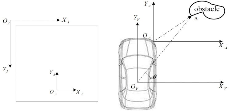 Fig 5