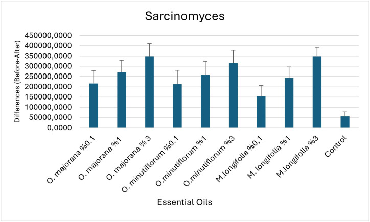 Fig 12