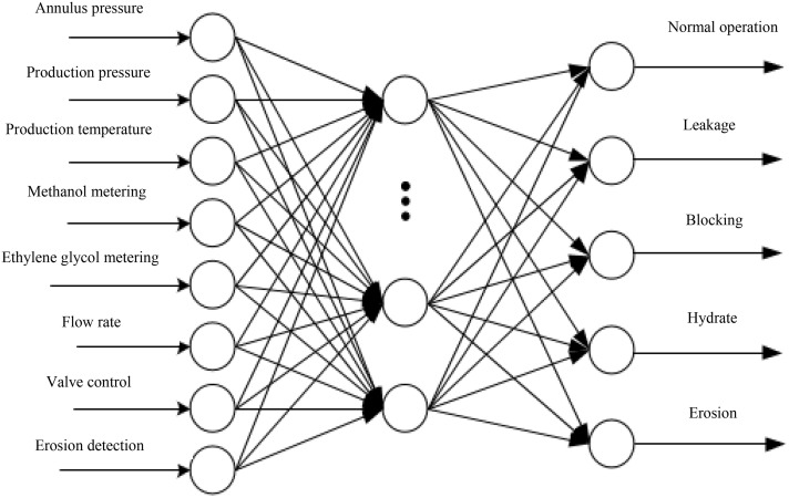 Fig 7