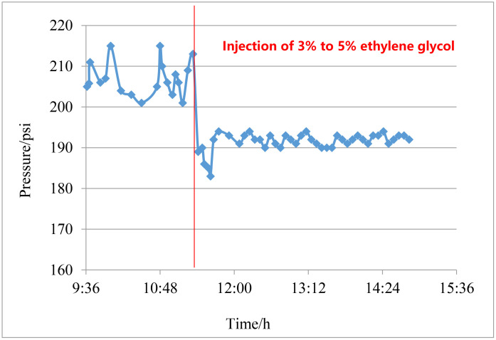 Fig 11