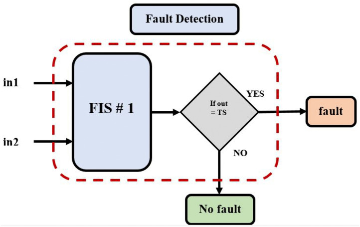 Fig 6