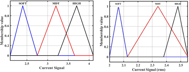 Fig 7