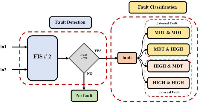 Fig 8