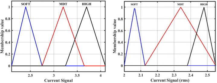 Fig 9