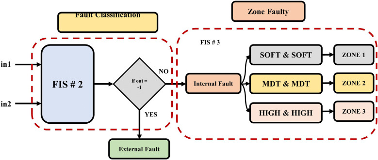 Fig 10