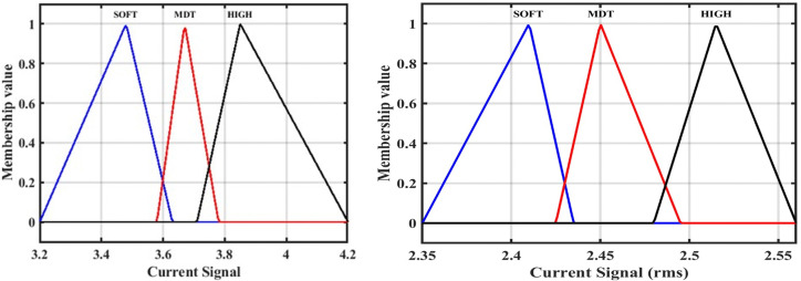 Fig 11