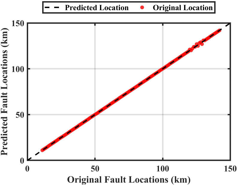 Fig 13