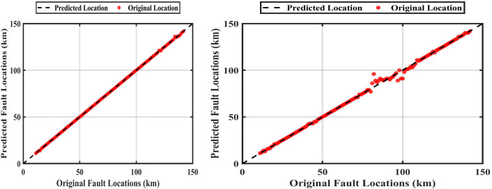 Fig 14
