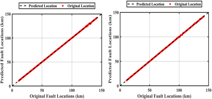 Fig 15