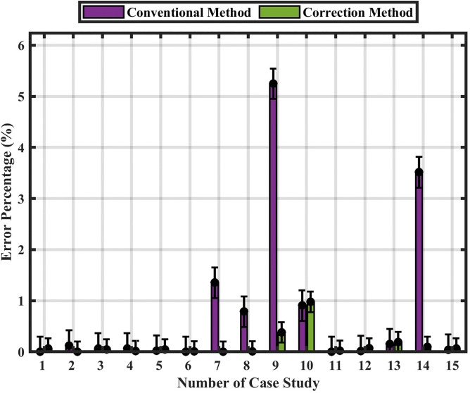 Fig 23