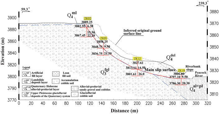 Fig 2