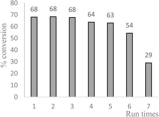 Fig. 6