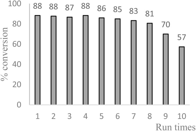 Fig. 7