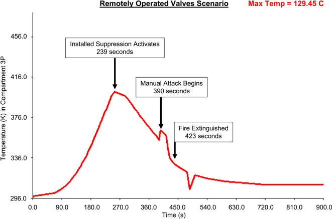 Figure 20