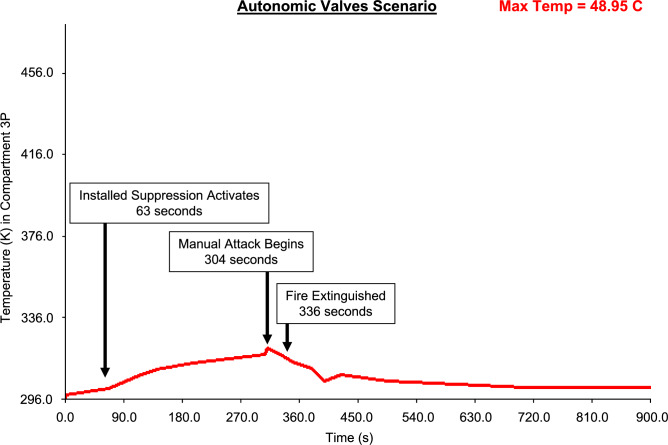Figure 21