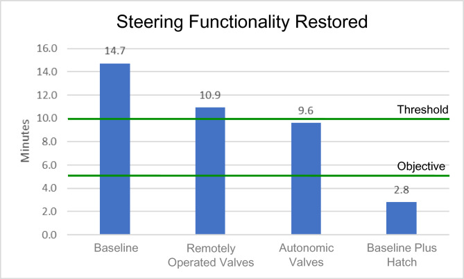 Figure 23