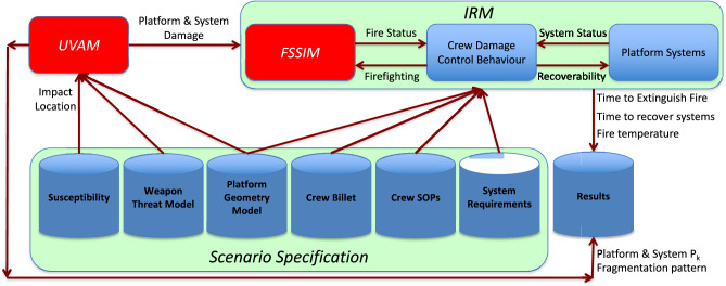 Figure 24
