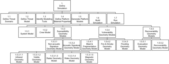 Figure 25