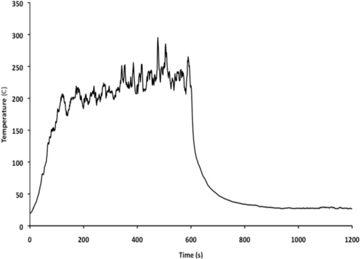 Figure 28