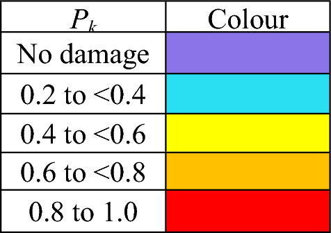 Figure 29