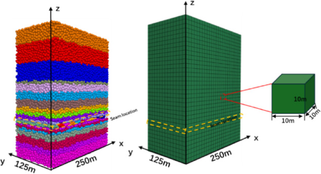 Figure 13