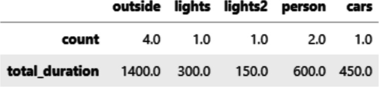 Figure 17