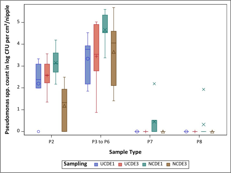 Figure 5