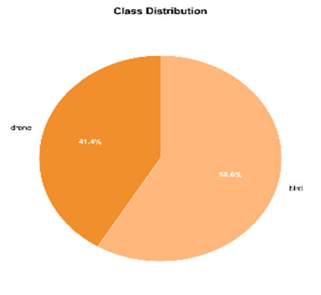 Figure 18