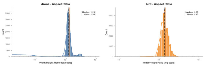 Figure 20