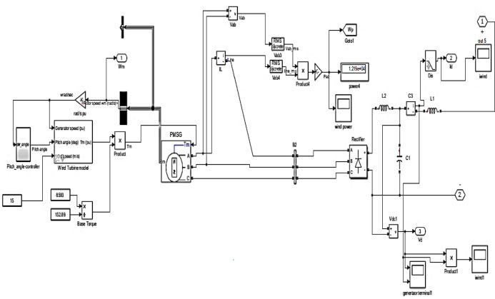 Figure 10