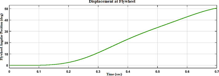 Figure 15