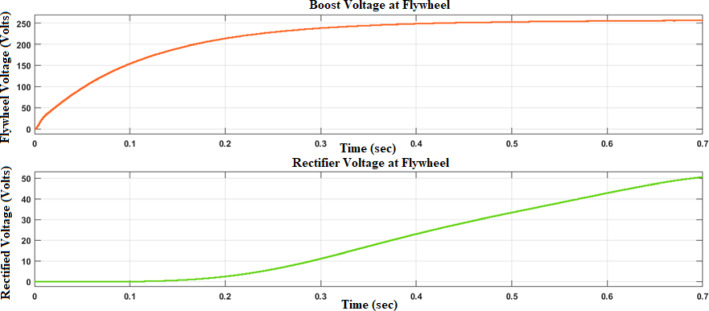 Figure 16