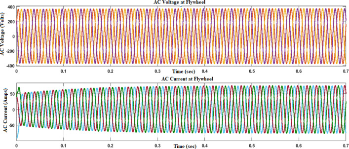 Figure 17
