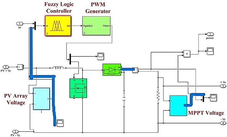 Figure 5