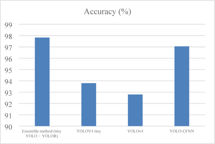 Figure 6