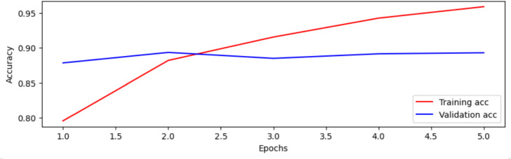 Figure 8