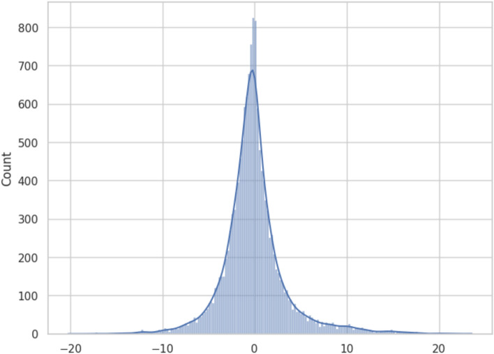 Figure 8