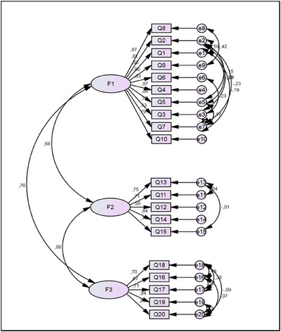 FIGURE 2