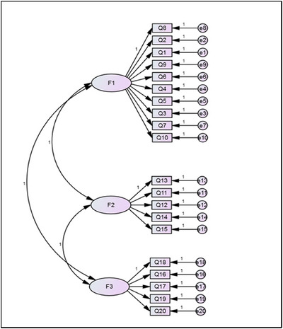 FIGURE 1