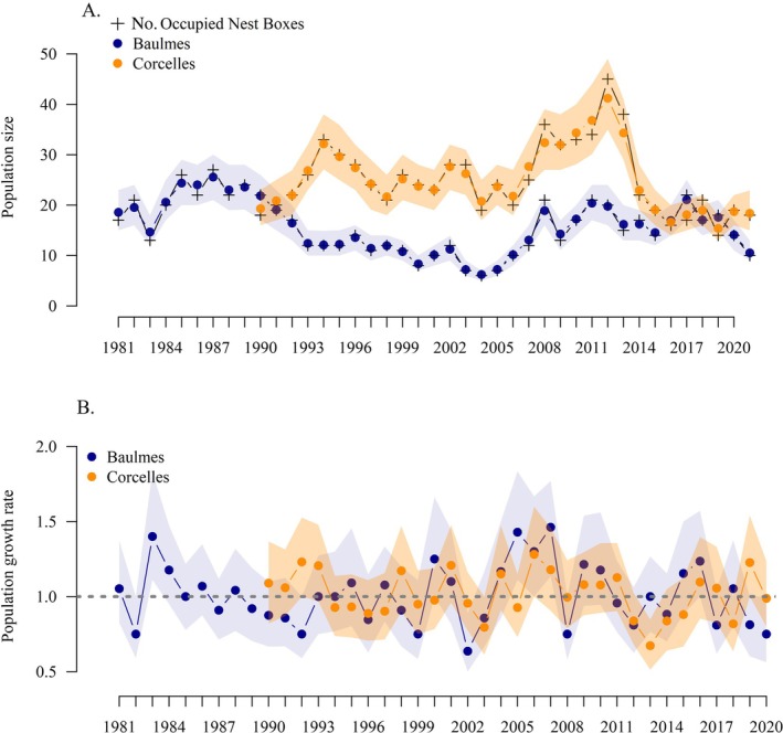 FIGURE 2