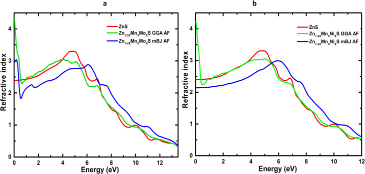 Fig. 10