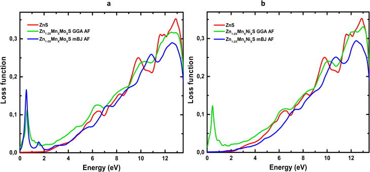 Fig. 12