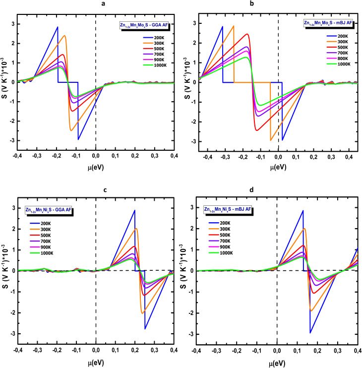 Fig. 13