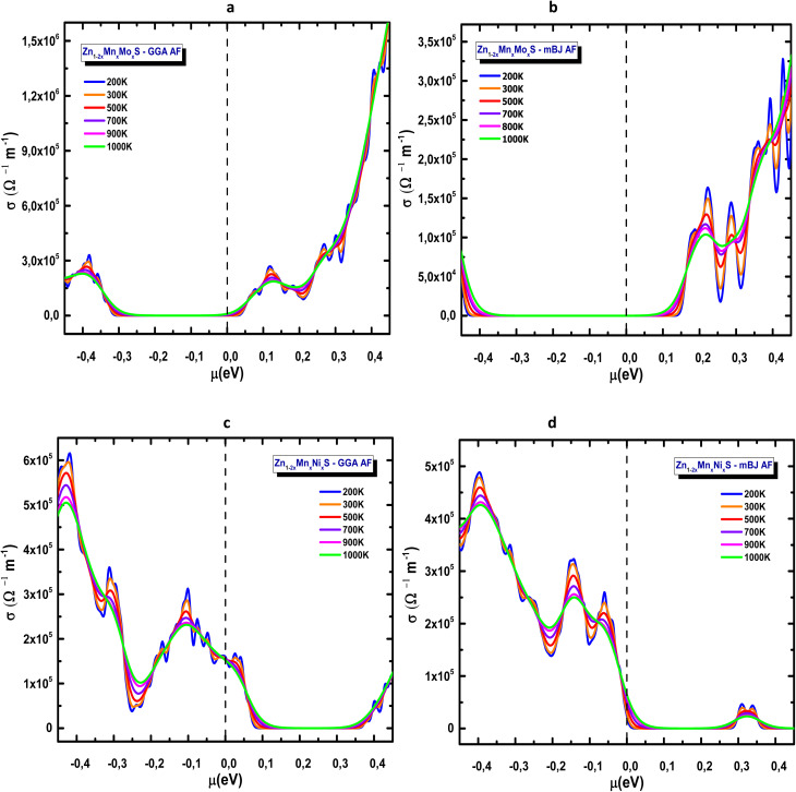 Fig. 14
