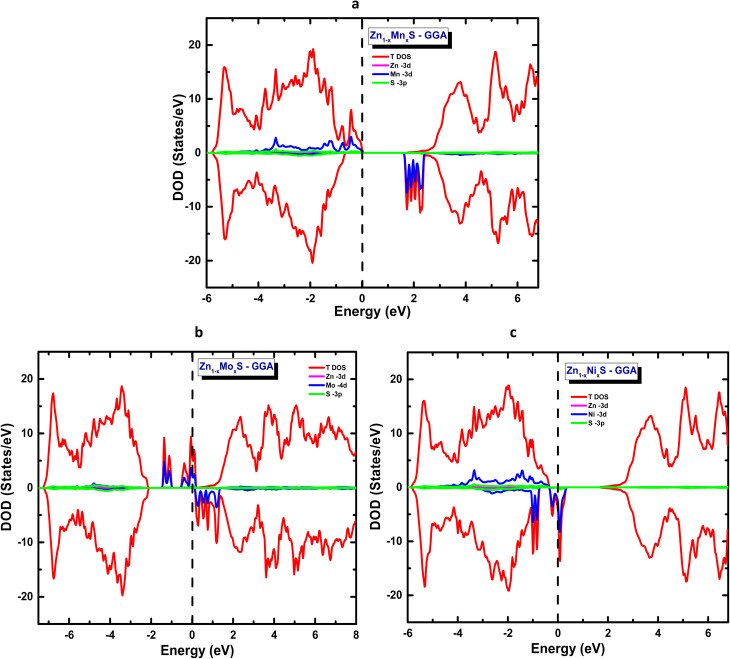 Fig. 3