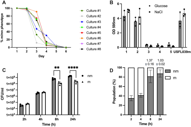 Figure 6