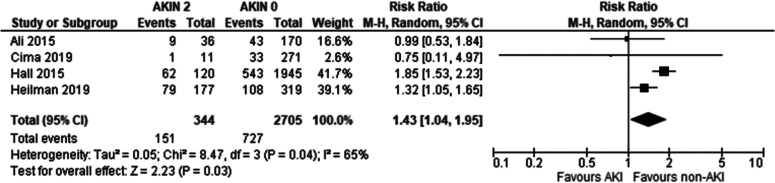 Figure 18