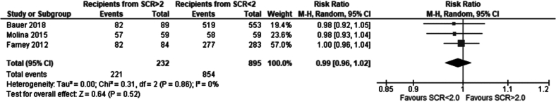 Figure 21