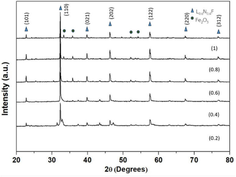 Fig. 12