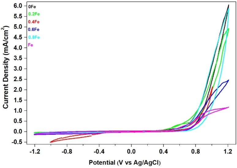 Fig. 13
